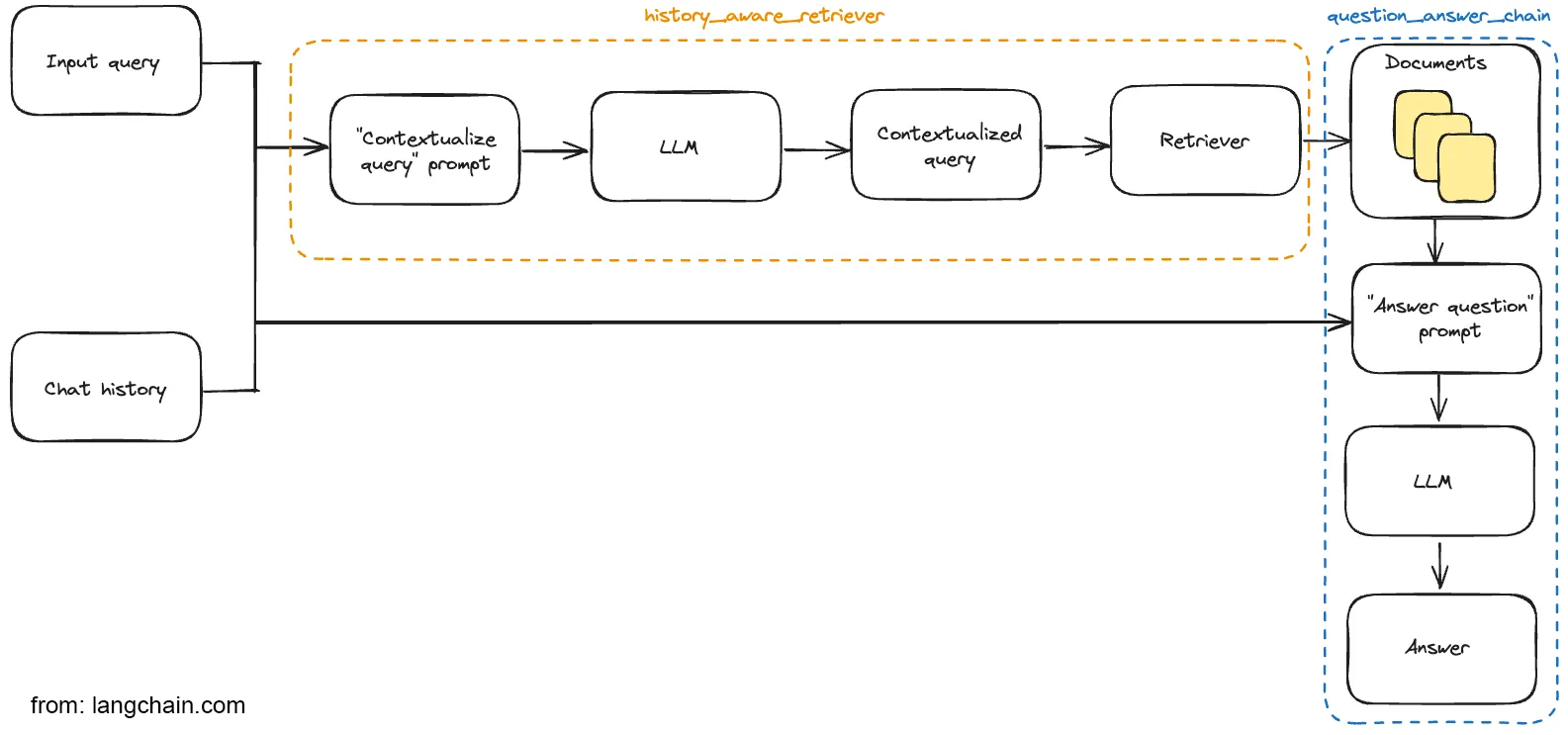 Main Window Example